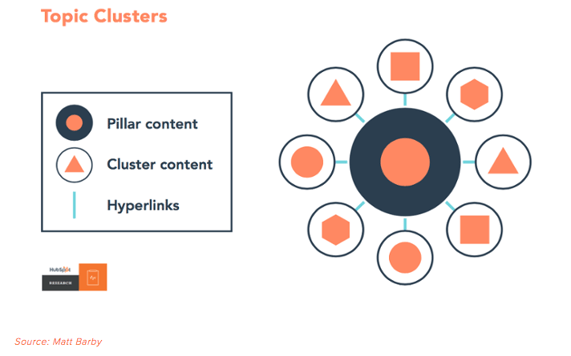 IGPR Topic Clusters