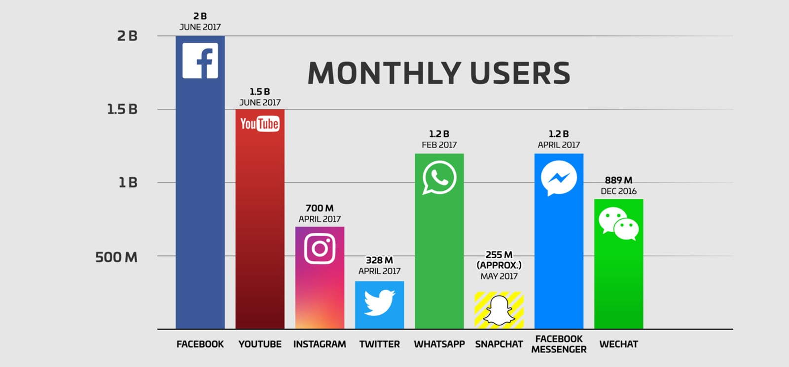 social media engagement strategies